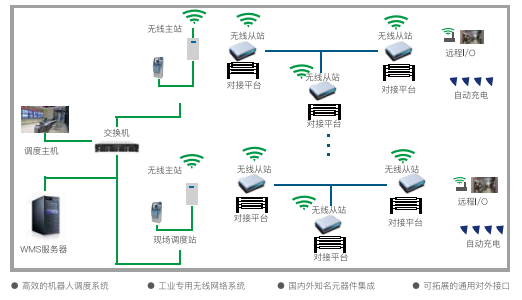 AGV系統(tǒng)通用柔性化設(shè)計(jì).png